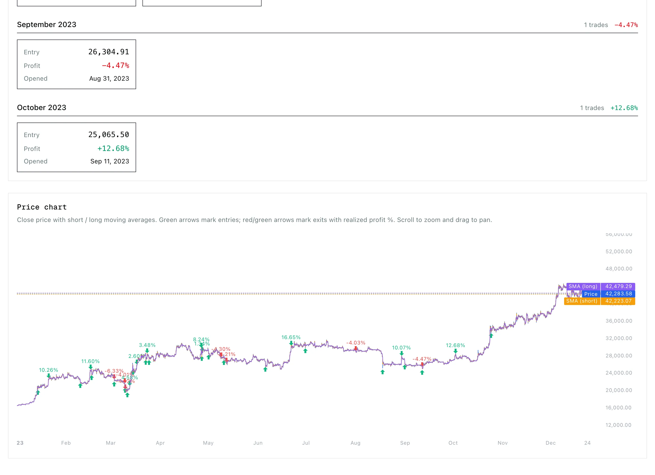 Cbot trading system